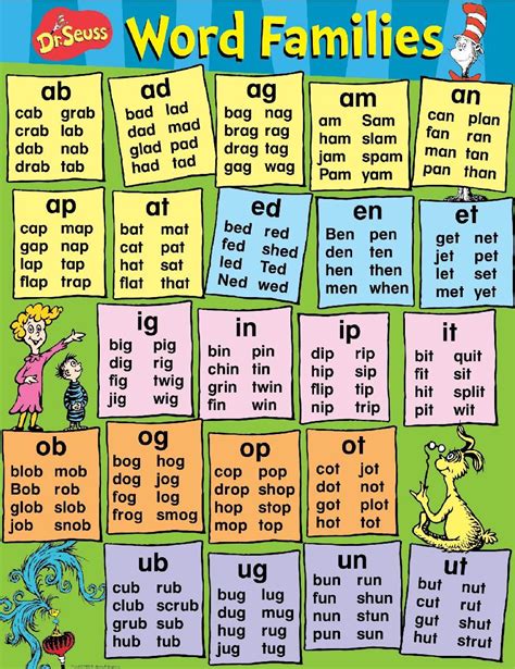 pin  esl teaching word families
