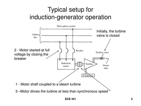 induction generators powerpoint    id