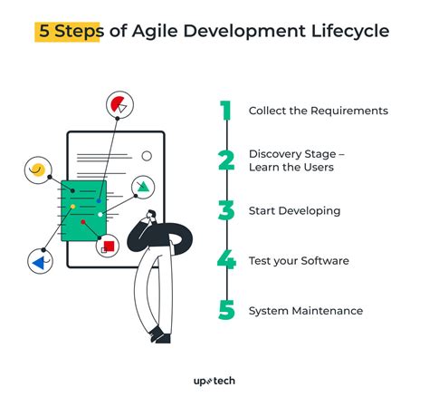 agile development lifecycle helps  build great products uptech