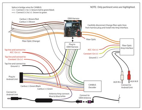comprehensive guide   android head unit wiring diagrams
