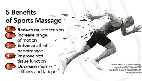 5 benefits of a sports massage