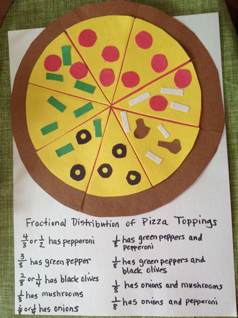 fraction pizza   creative   teach students  concept