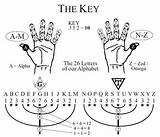 Alphabet Numerology English Gematria Cipher Decoding Marty Leeds Christ God Hebrew Geometry Mysteries Tetragrammaton Esoteric Bible Meanings Alchemy sketch template