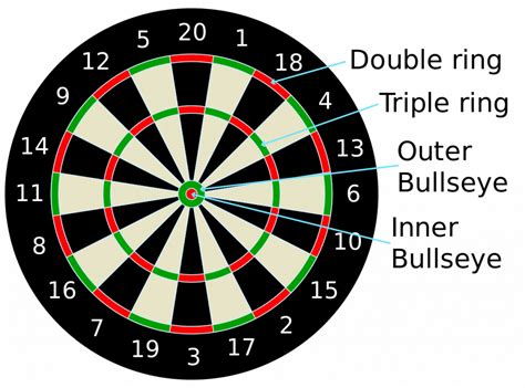 darts betting tips  strategy smartbettingguidecom