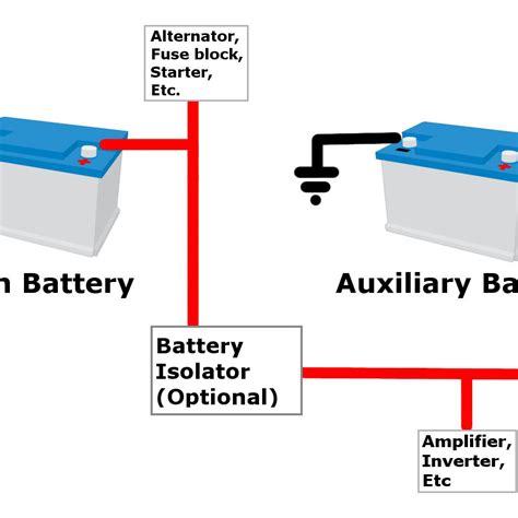 motorhome battery isolator wiring diagram wiring diagram