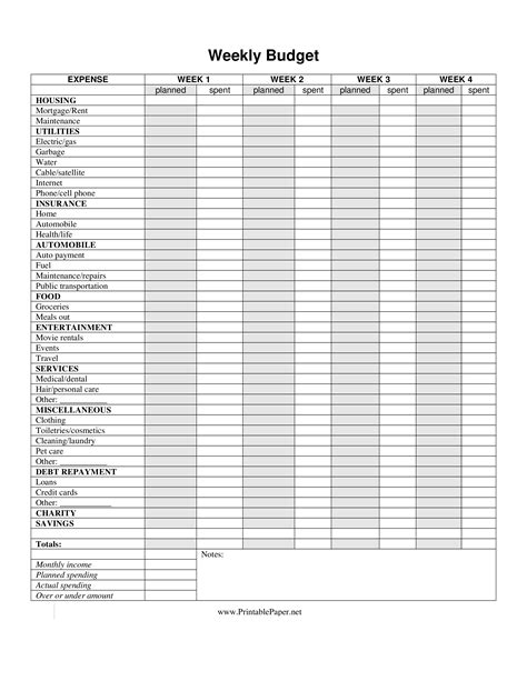 printable weekly budget allbusinesstemplatescom