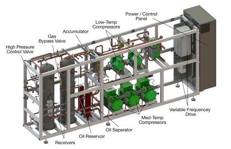 advansor  transcritical booster refrigeration system hillphoenix
