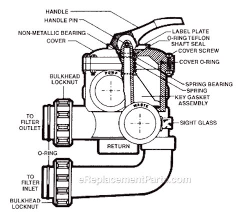 hayward multiport valve spde ereplacementpartscom
