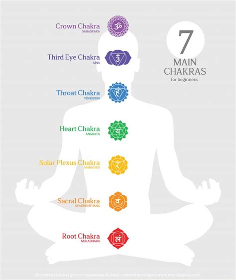 Chakras 101 Beginner S Guide To 7 Chakras Colors Chart And Healing