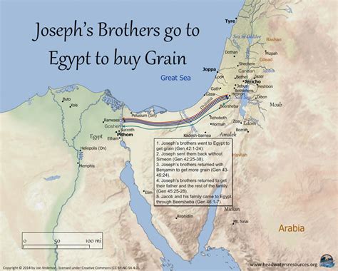 josephs brothers   egypt  buy grain genesis   headwaters christian resources