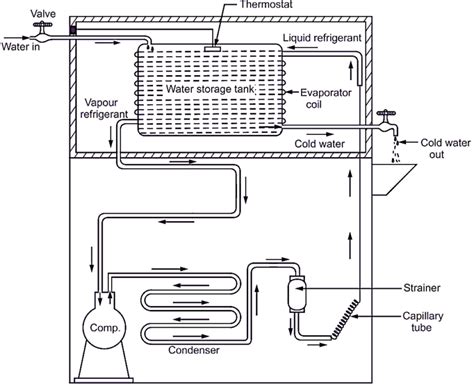 water cooler working diagram types electricalworkbook