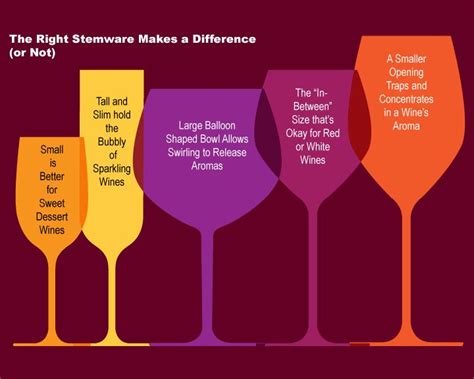 Wine Glass Sizes Other Parties Pinterest
