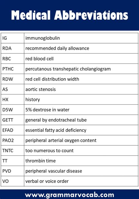 list  common medical abbreviations grammarvocab