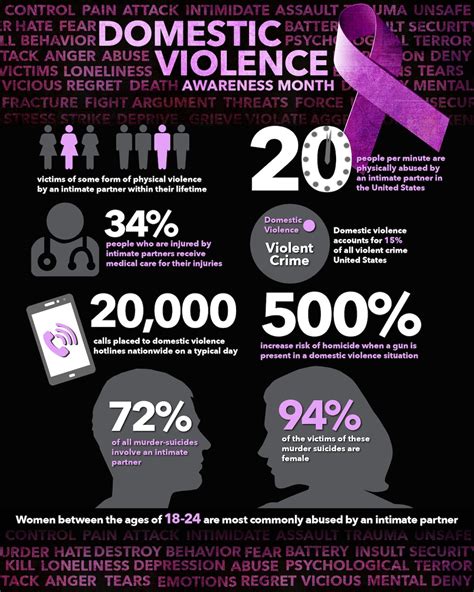 October Is Domestic Violence Awareness Month U S Navy All Hands