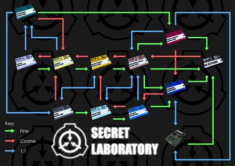 scp secret laboratory scp  item paths