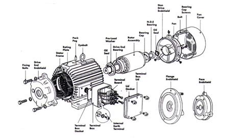 ac motor speed picture ac motor parts