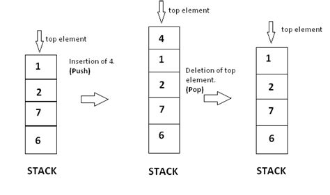 basics  stacks tutorials notes data structures hackerearth