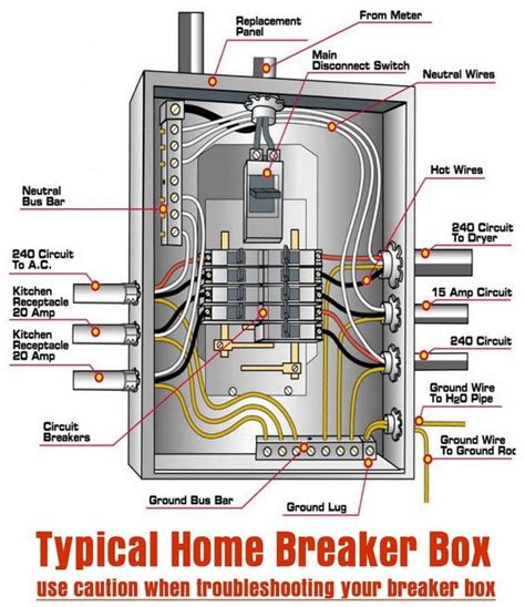 typical home breaker box home repairs pinterest box electrical wiring  construction