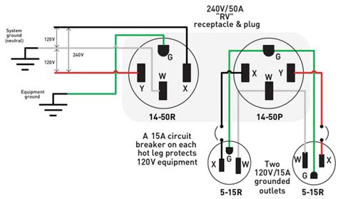 prong twist lock plug wiring diagram