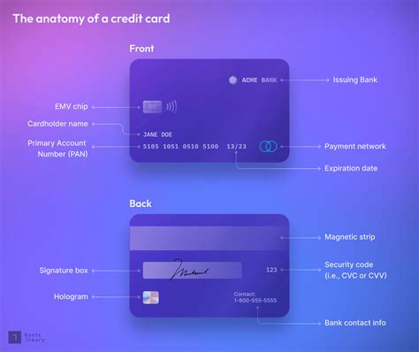 anatomy   credit card pan bin cvv