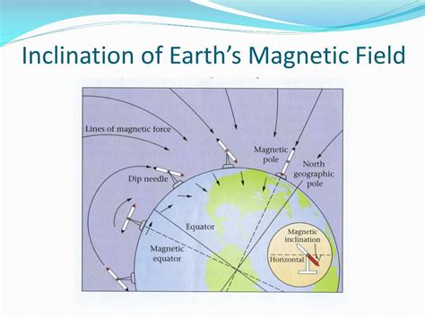 magnetism powerpoint    id