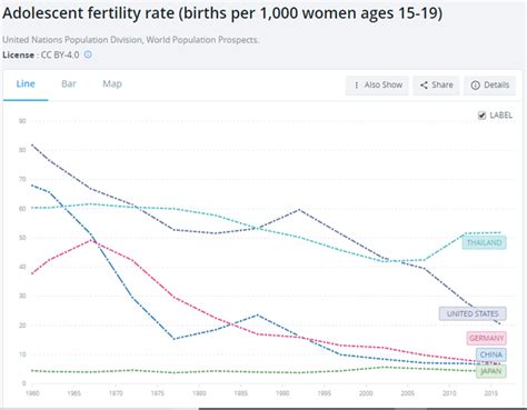 What Is The Rate Of Teen Pregnancy In China Quora