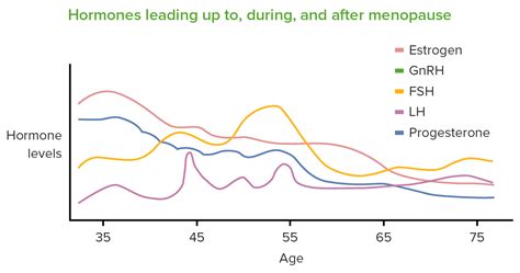 menopause concise medical knowledge