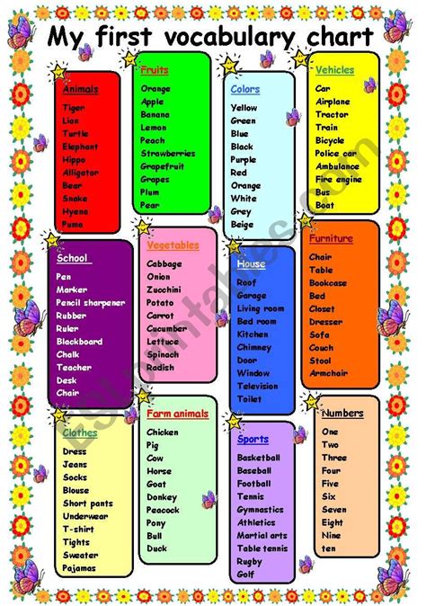 beginner vocabulary chart esl worksheet  errie