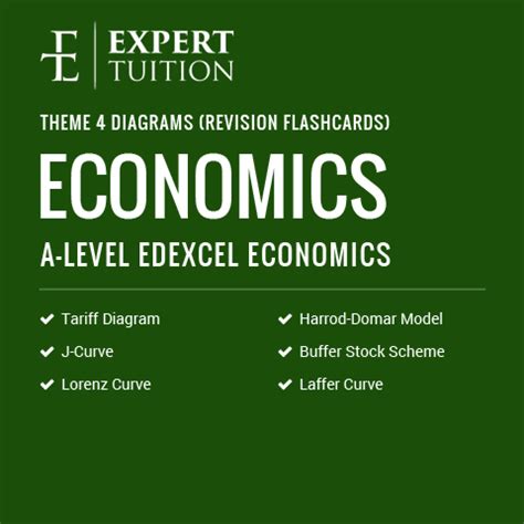 level edexcel economics theme  diagrams flashcards  expert tuition