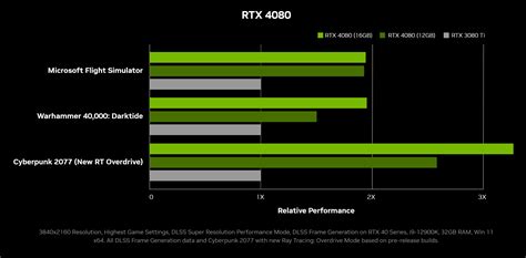 Specs Appeal Comparing Nvidia Rtx 4000 Series To Rtx 3000 And 2000
