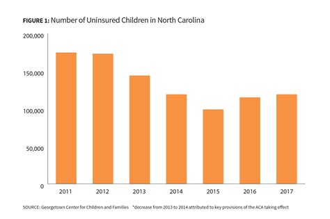 Income Limit For Medicaid Nc Oncomie
