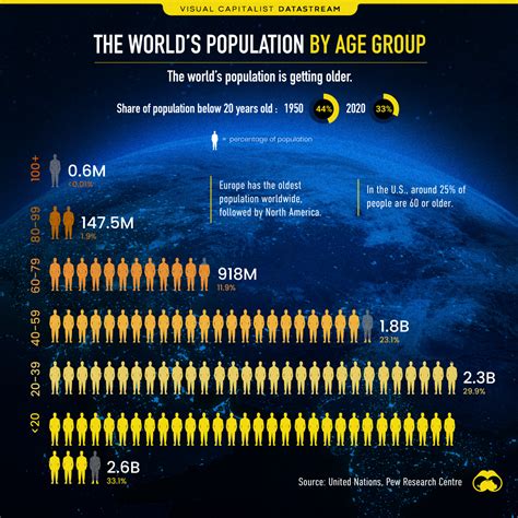 World Population Zetalilymae