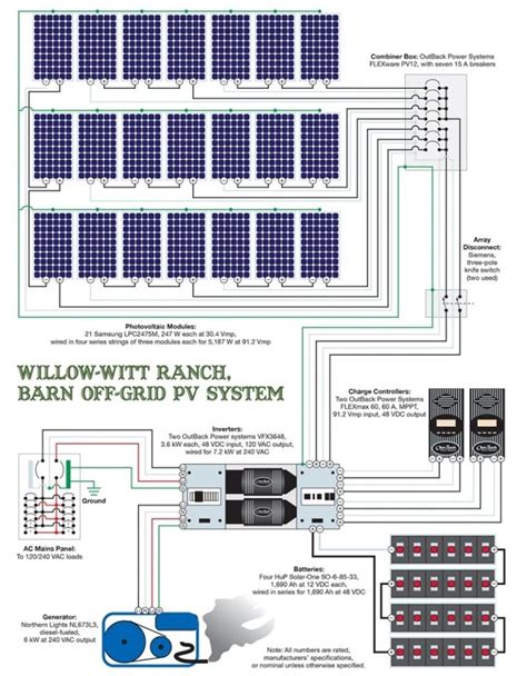 grid solar system wiring diagram brushly