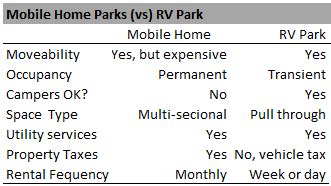mobile home park appraisal