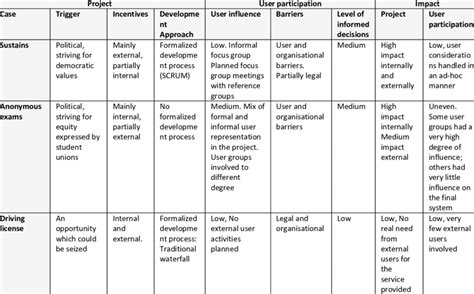summary   case analysis  table