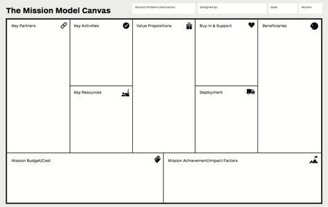 canvas collection   list  visual templates business model canvas business model