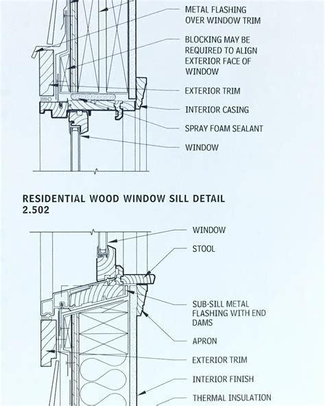 pin  shawul   modern construction envelop architecture details construction design