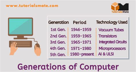 explain  types  generation  computers