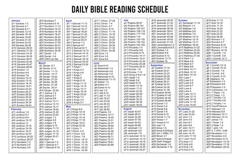 bible reading guide    printables printablee