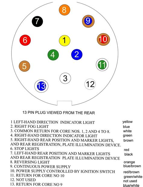 wiring diagram  pin trailer plug