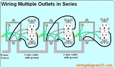 wire  electrical outlet wiring diagram house electrical wiring diagram outlet