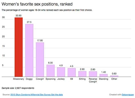 womens favorite sex postion sex nude celeb