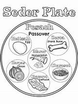 Seder Plate Passover Coloring Pesach Pages Drawing Printable Template Kids Teacherspayteachers Jewish Activities Printables Crafts Drawings Getdrawings Craft Paintingvalley Plates sketch template