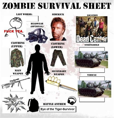 my zombie survival checklist