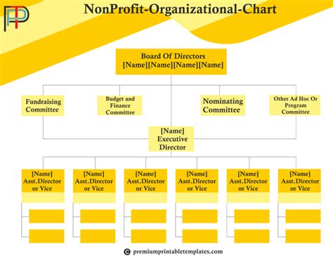 profit organisation chart template premium printable templates