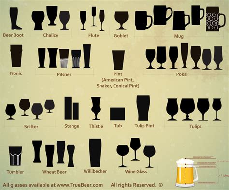 Glassware Das Bierspiel