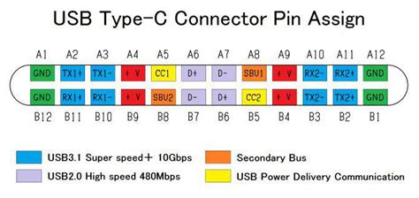 type   micro usb footprint female connectors page