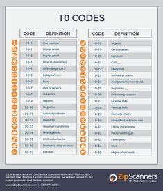 interesting info ideas police code coding  police codes