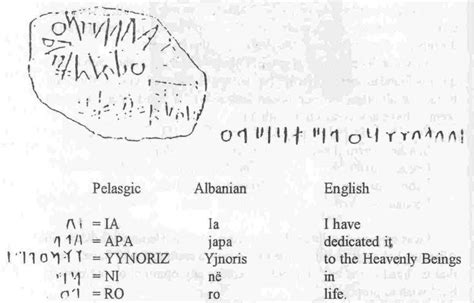 enigma  pelasgians  etruscans albanians albanian language albanians words