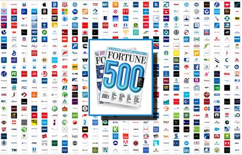Fortune Global 500 List